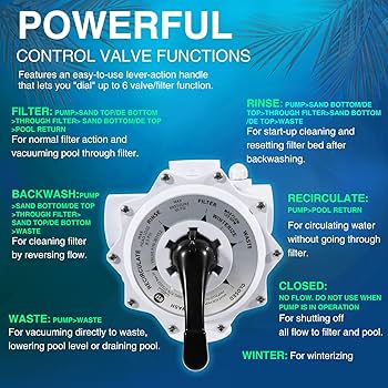 Amazon.com: sixcow 261152 2-Inch Threaded Multiport Valve